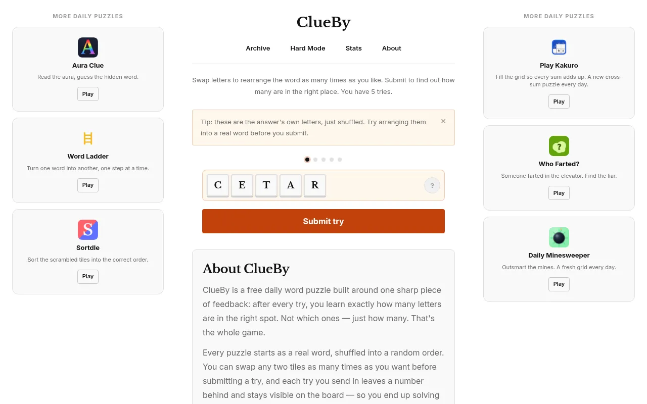 ClueBy's page for the day: the rules, a tip that the tiles are the answer's own letters, the shuffled tiles C E T A R with five try dots, and the Submit try button