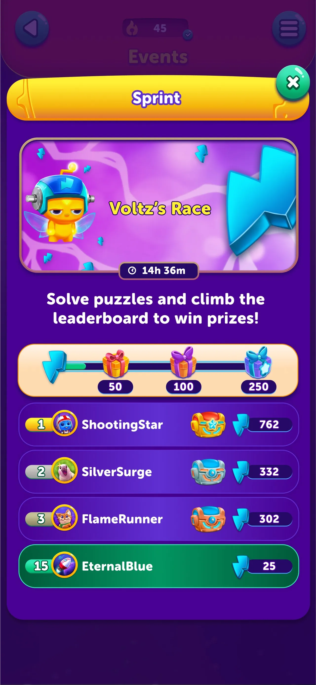 CodyCross Sprint event screen, Voltz's Race, with a leaderboard of players and prize milestones