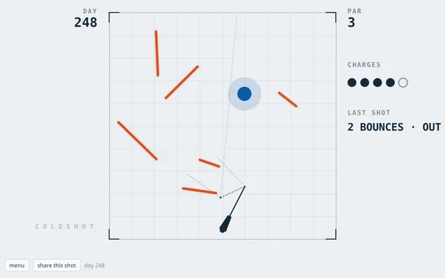 Coldshot day 248 with par 3: a cannon aiming at a blue target through orange walls, four charges left and the last shot marked 2 bounces, out