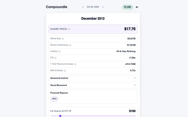 Compoundle's case for Oct 05, 2026: a mystery company in December 2012 at a $17.76 share price, with market cap, shares outstanding, the Oil & Gas Refining industry, P/E, revenue change and debt to eq