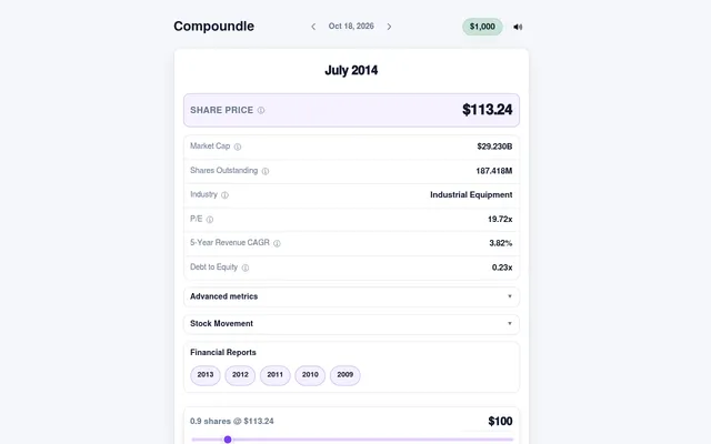 Compoundle's case for Oct 18, 2026: a mystery Industrial Equipment company in July 2014 at a $113.24 share price, with market cap, P/E, revenue growth, debt to equity and yearly reports