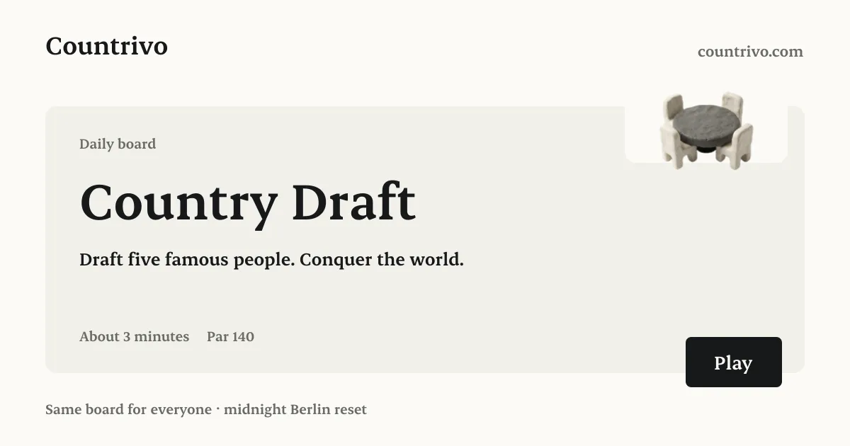 Country Draft's own share card: Draft five famous people. Conquer the world. About 3 minutes, Par 140
