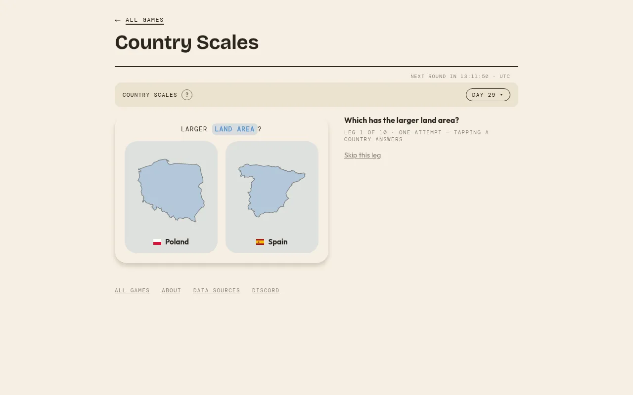 The Country Scales board on desktop for Day 29, leg 1 of 10, asking whether Poland or Spain has the larger land area