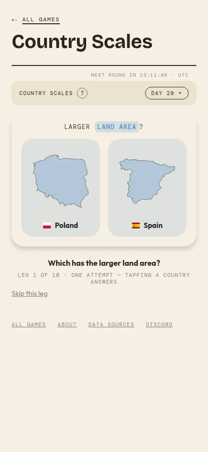 The Country Scales board at phone size on Day 29, Poland and Spain side by side with a Skip this leg link below