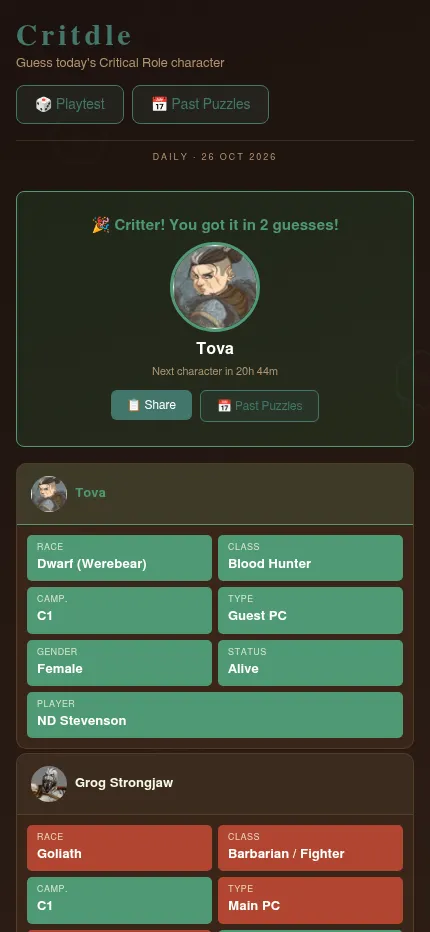 CR-dle on a phone, 26 Oct 2026: the solved puzzle with Tova's portrait, a Share button, a countdown to the next character, and the guesses as cards of labelled tiles