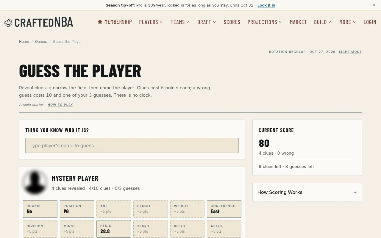 CraftedNBA Guess the Player on 27 October 2026: four clue tiles turned over (rookie No, position PG, conference East, 28.8 points a game), the score at 80 and the name box