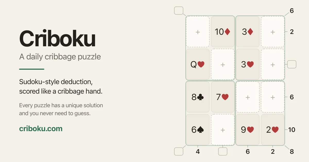 A Criboku board: a four by four grid of playing cards with some blanks and hand scores around the edge