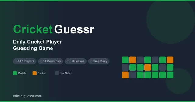 The CricketGuessr card with green, orange and grey result tiles