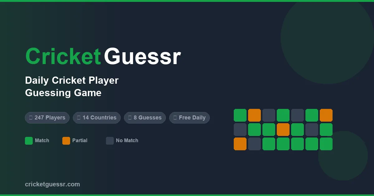The CricketGuessr card with green, orange and grey result tiles