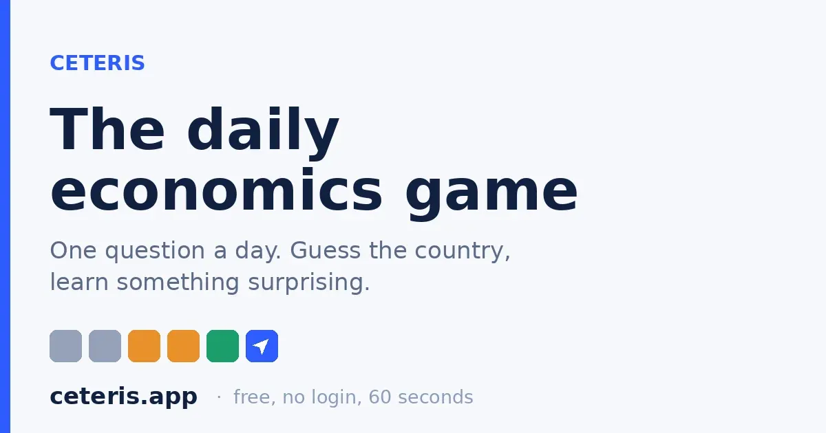 Ceteris card: The daily economics game, one question a day, guess the country, with a row of coloured result squares