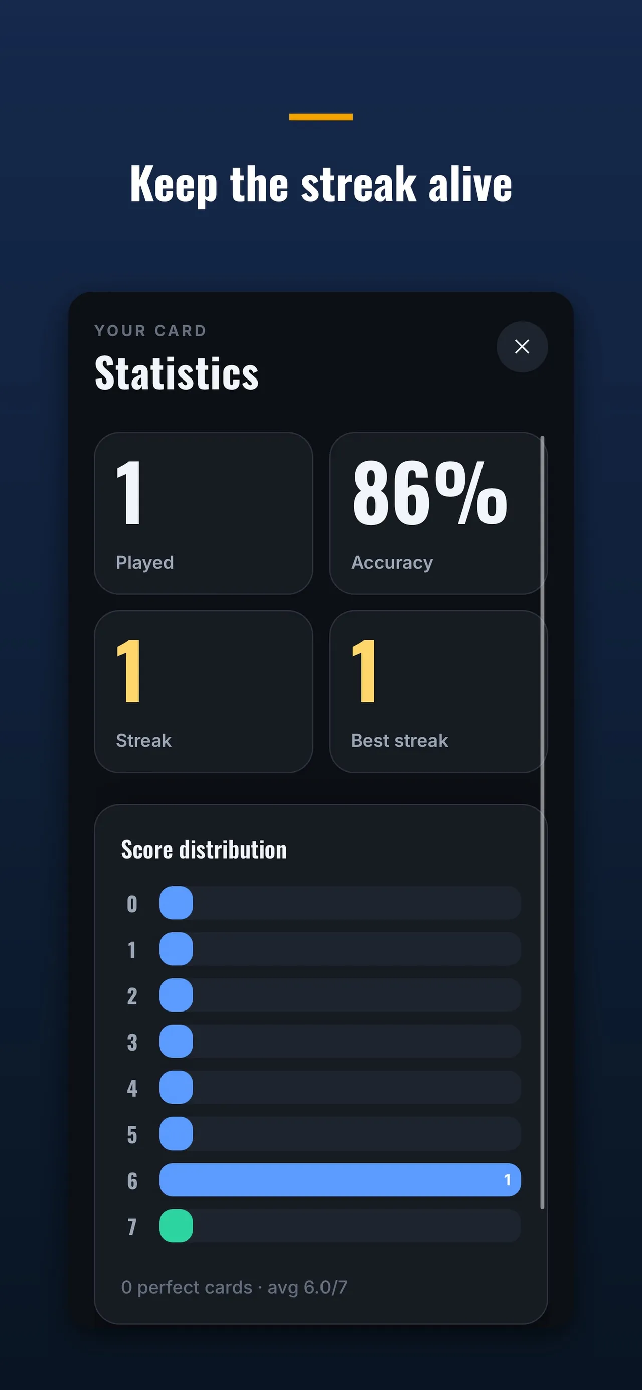 Daily Drop statistics card with games played, accuracy, streak, best streak and a score distribution from 0 to 7
