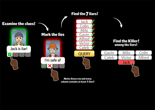 How Daily Crosscheck works: examine the clues, mark the lies, find the seven liars, then find the killer among them