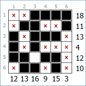 A solved 6x6 Kakurasu grid with black cells, red crosses and the row and column sums