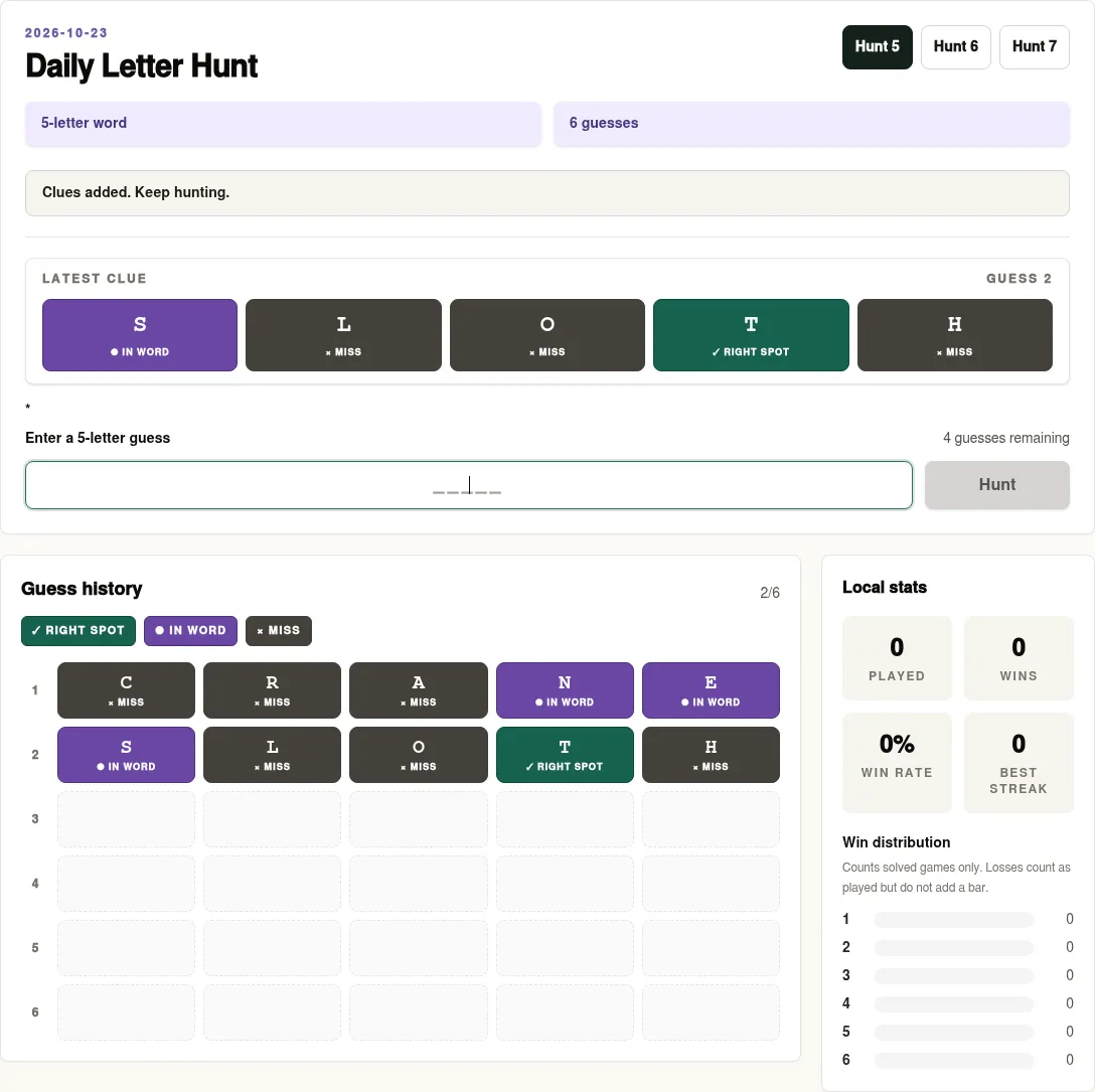 Daily Letter Hunt board for 2026-10-23 on Hunt 5: guesses CRANE and SLOTH with tiles marked right spot, in word and miss, the guess history and the local stats panel
