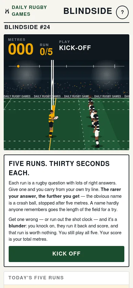 Blindside number 24 on a phone: a metres counter at zero, a runner on a rugby pitch facing defenders, and the five runs of thirty seconds explained above a Kick off button