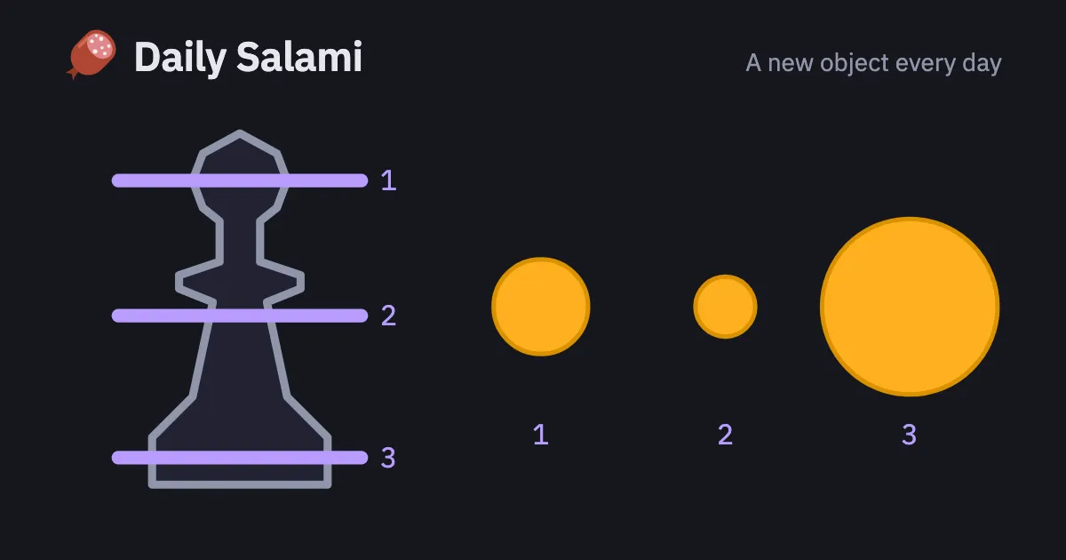 Daily Salami share image: a chess pawn outline cut at three heights, beside the three round slices each cut leaves