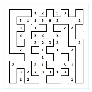 A solved Slitherlink grid with one closed loop drawn around the number clues