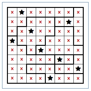 A solved 8x8 Star Battle grid with one black star in each row, column and region and red crosses in the other cells