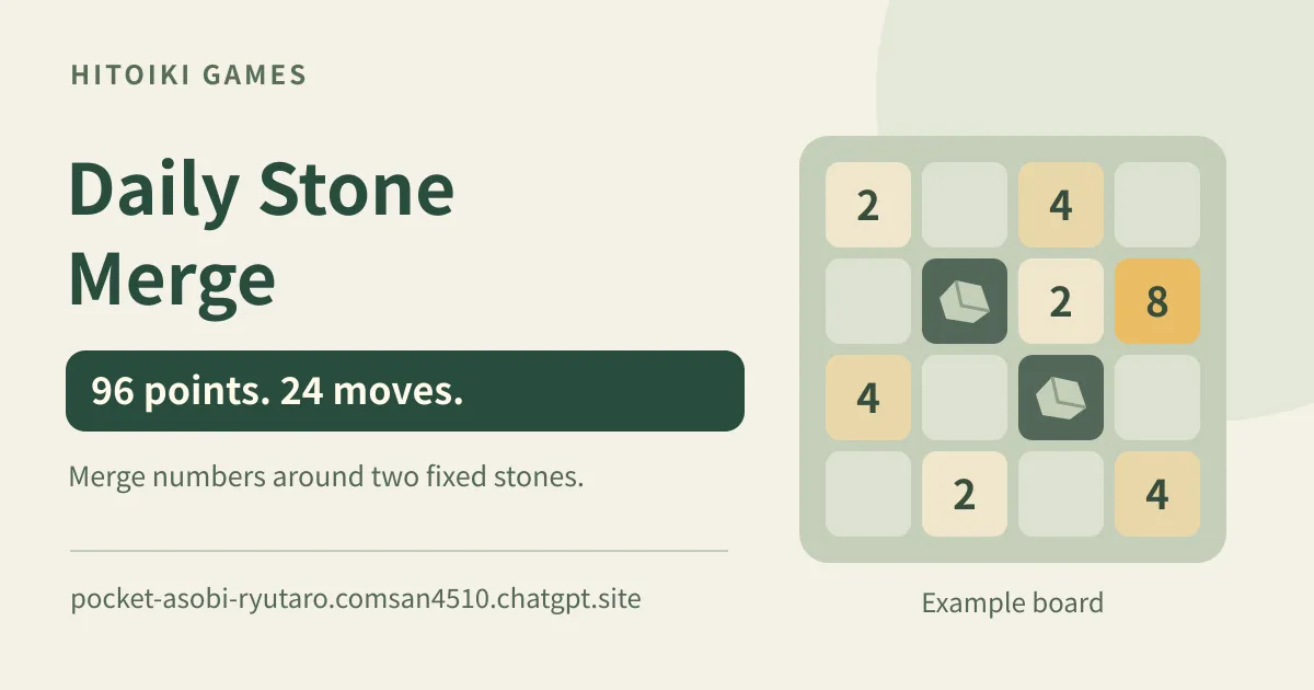 Daily Stone Merge share card: an example 4x4 board with two stones and 2, 4 and 8 tiles beside the goal of 96 points in 24 moves