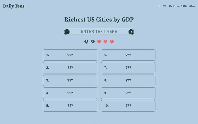 The Daily Tens board for 18 October 2026, Richest US Cities by GDP: ten empty numbered slots, an answer box and five hearts, two of them broken after wrong guesses