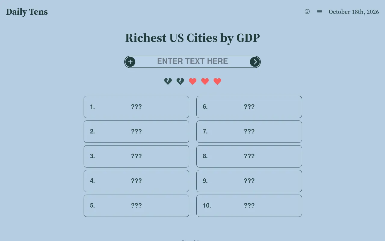 The Daily Tens board for 18 October 2026, Richest US Cities by GDP: ten empty numbered slots, an answer box and five hearts, two of them broken after wrong guesses
