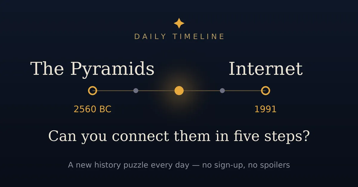 The Daily Timeline share image