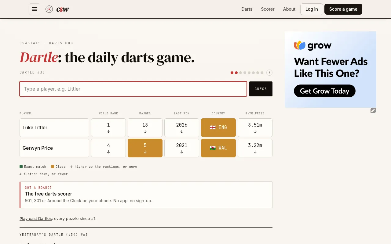 Today's Dartle #35 board at desktop size after two guesses, Luke Littler and Gerwyn Price, with amber clues for majors and country and down arrows on rank and prize