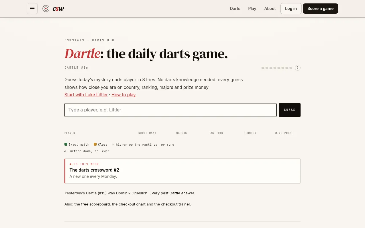 The Dartle #16 board on CSWStats: a player box with a Guess button above columns for world rank, majors, last won, country and 8-yr prize