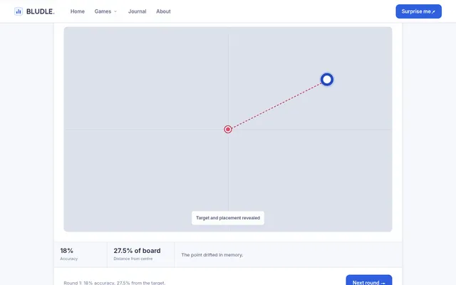 Today's Dead Centre round 1 after placing: the hidden target's true centre in blue, the player's red mark, a dashed line between them and an 18% accuracy score