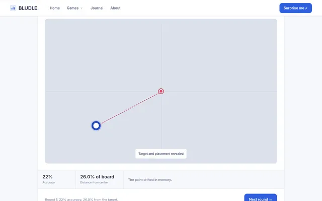 Today's Dead Centre round 1 at desktop size, revealed after placing: the true centre in blue and the player's red mark joined by a dashed line, scored 22%