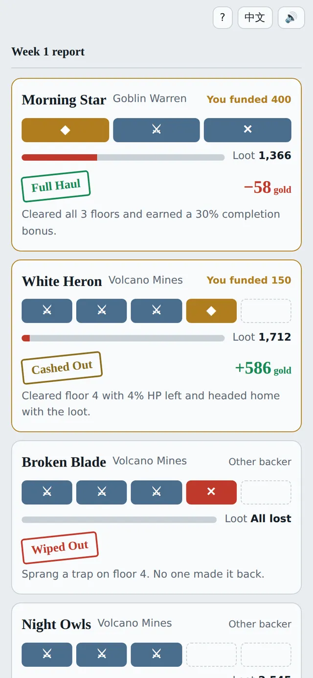 Delve Capital Week 1 report: party cards for Morning Star, White Heron and Broken Blade with floor tiles, loot bars and stamps reading Full Haul, Cashed Out and Wiped Out