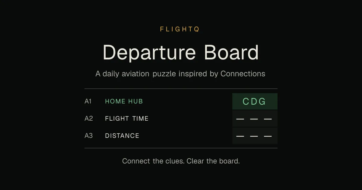 Departure Board share card from FlightQ: three flip-board gates with Home hub solved as CDG