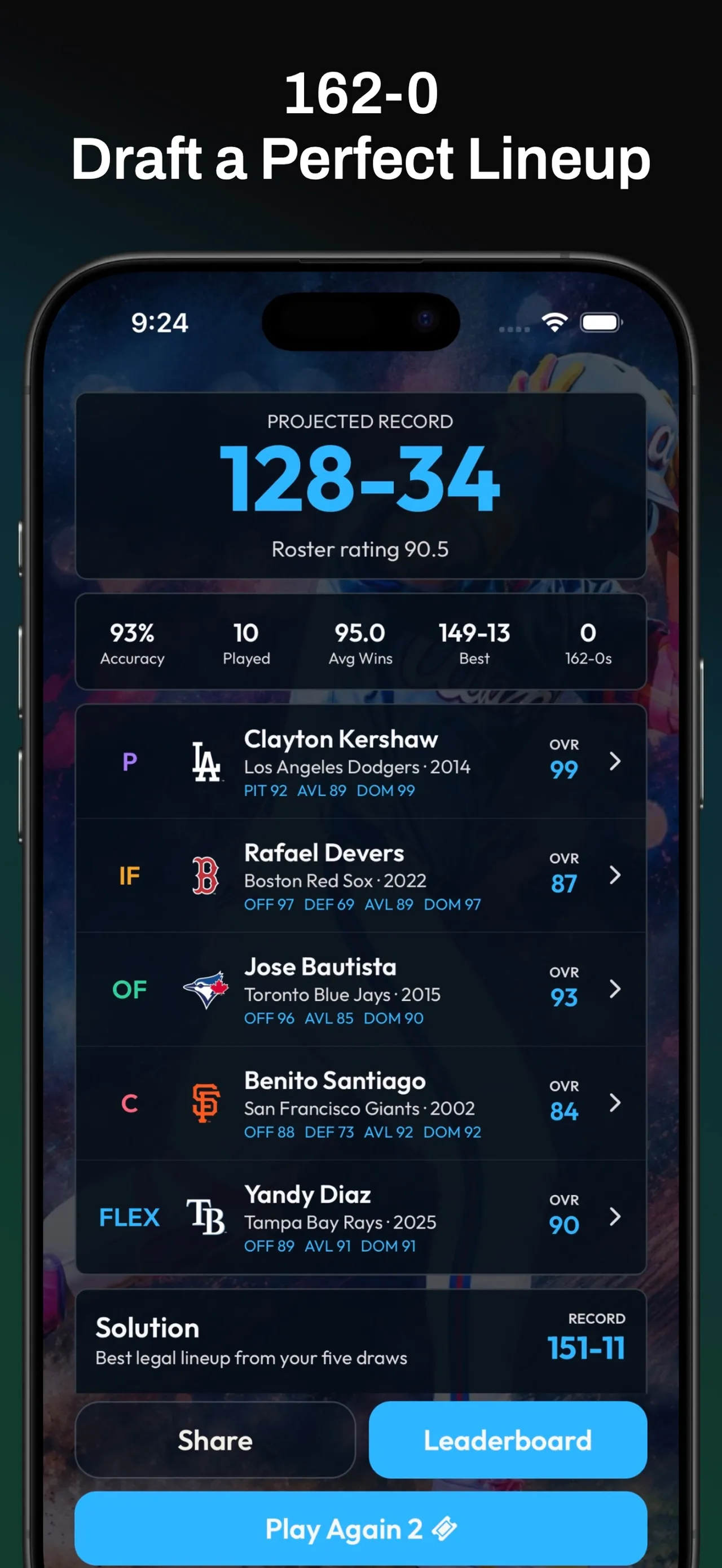Diamond Trivia 162-0 result: a projected record of 128-34 from a drafted lineup of Clayton Kershaw, Rafael Devers, Jose Bautista, Benito Santiago and Yandy Diaz, with Share and Leaderboard buttons.