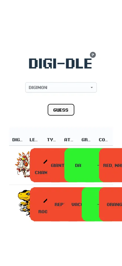 Digi-Dle at phone size with the same two guesses; the clue tiles overlap and their text is cut off on a narrow screen