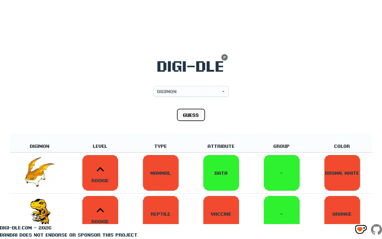 Digi-Dle board after two guesses, Patamon and Agumon, with red and green tiles for Level, Type, Attribute, Group and Color