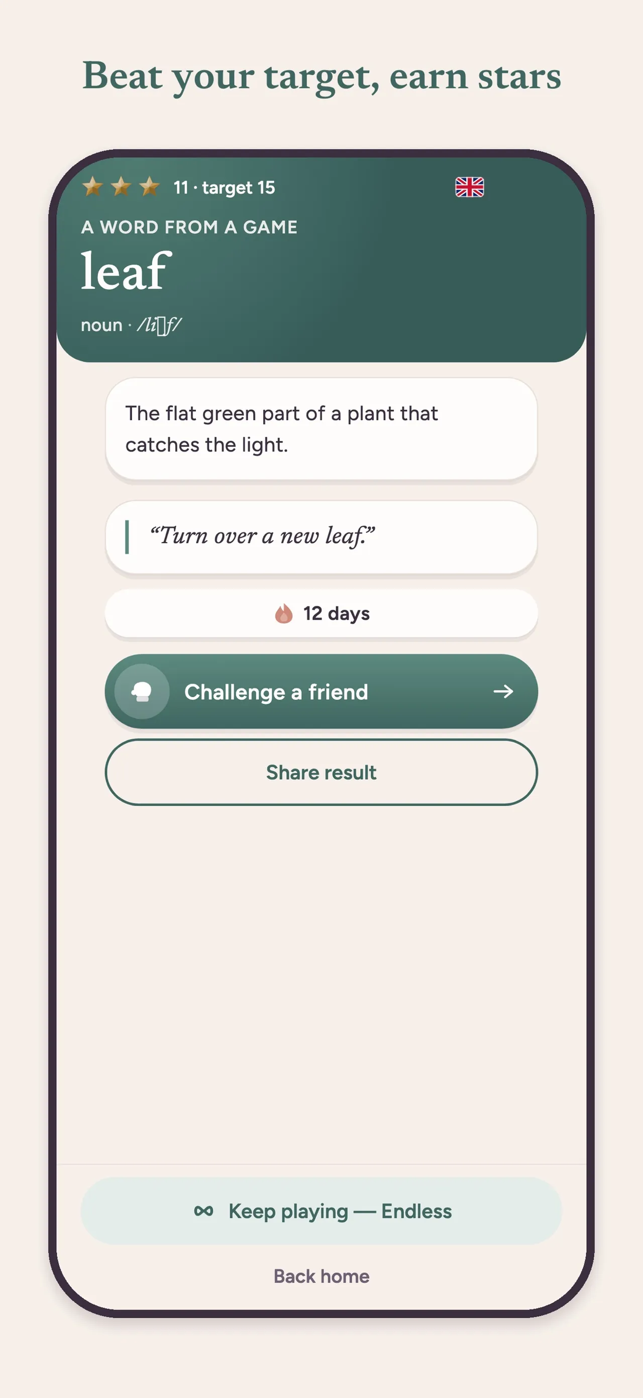 Dixio result card for the word leaf, found in 11 guesses against a target of 15 with three stars, its definition and a 12 day streak