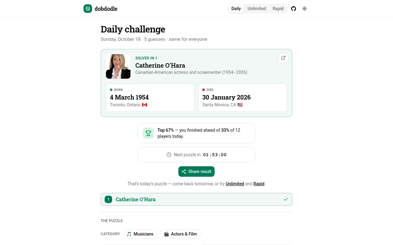 A solved Dobdodle daily: the answer card with photo, a percentile among today's players, a countdown to the next puzzle and a Share result button