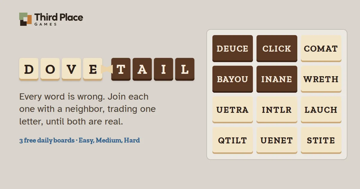 Dovetail's own art: the title in wooden letter tiles beside a 4x3 board where some words like DEUCE and BAYOU are joined in dark tiles and others are still misspelled