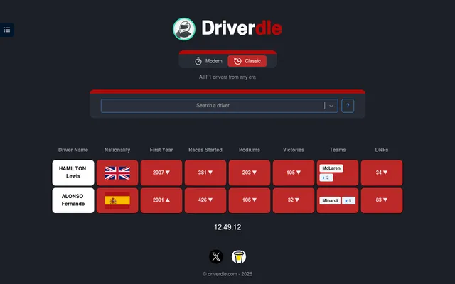 Today's Driverdle Classic board on 25 October 2026 after two guesses, Hamilton and Alonso: red tiles with up and down arrows on first year, starts, podiums, wins and DNFs, and the countdown