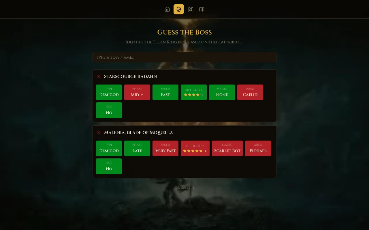 Eldenringdle Boss Mode after two guesses, Starscourge Radahn and Malenia, with type, phase, speed, difficulty, magic, area and DLC tiles in green or red