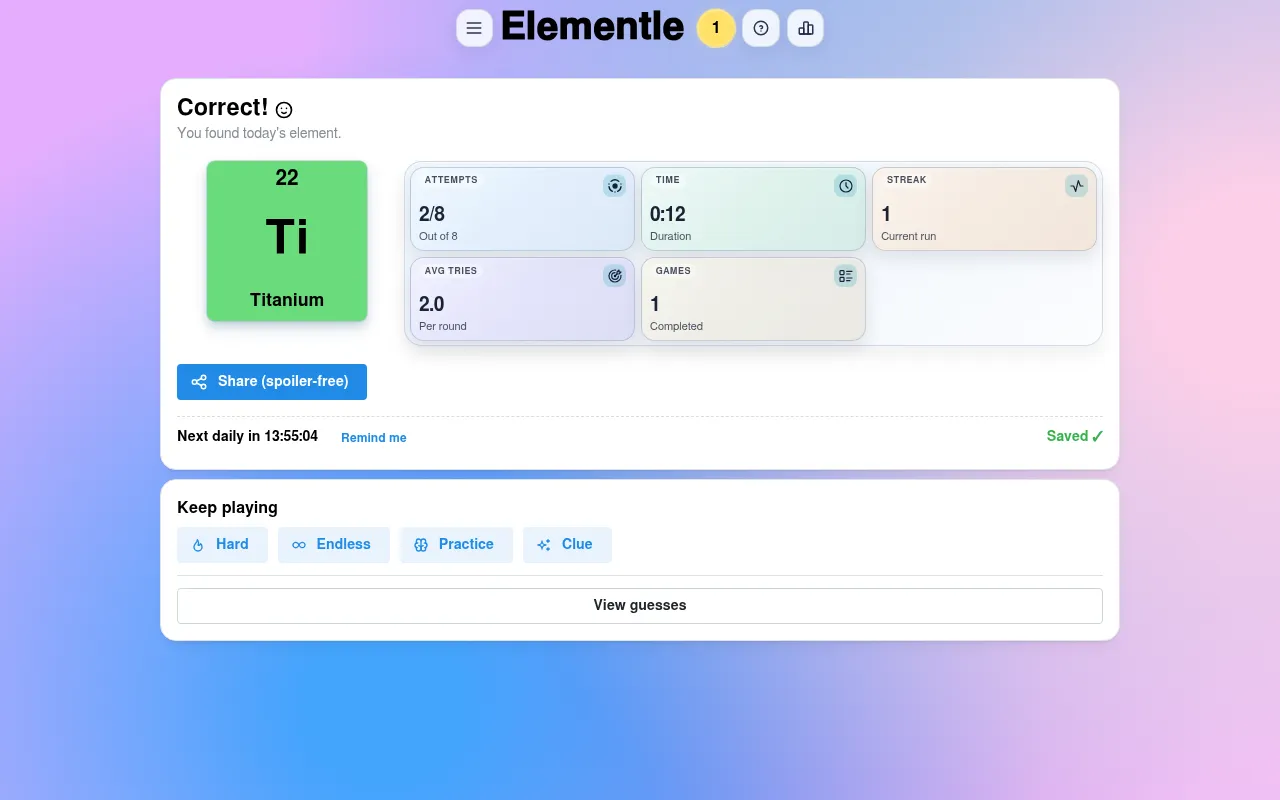 Elementle's results card after a solved daily: attempts 2 of 8, time, streak, a spoiler-free share button, the next-daily countdown and buttons for Hard, Endless, Practice and Clue