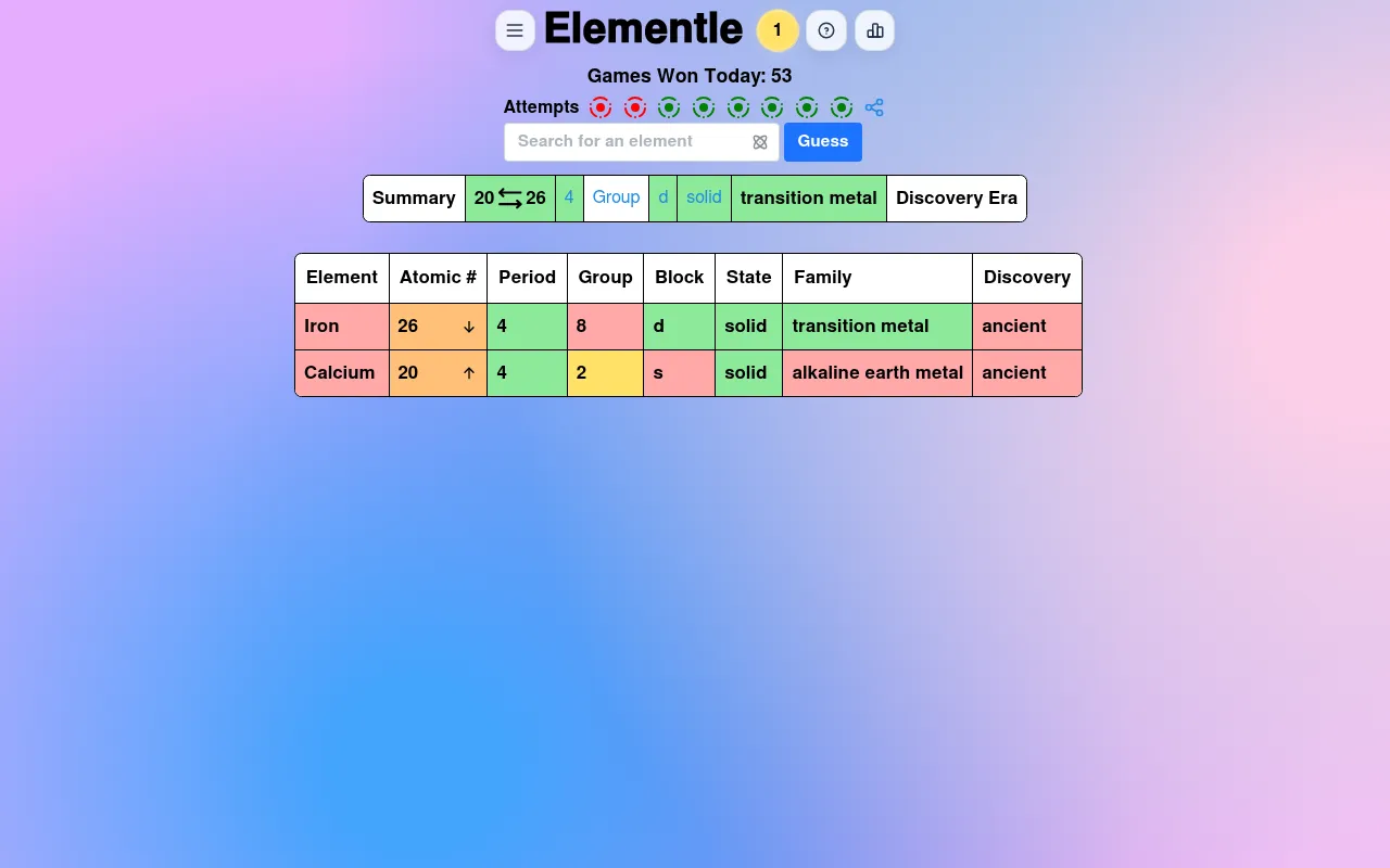 Elementle's daily board after two guesses, Iron and Calcium, each row coloured for atomic number, period, group, block, state, family and discovery, with a summary bar of 20 to 26 above