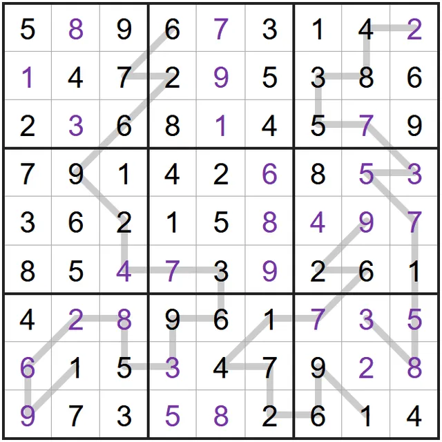 A solved example Entropic Line Sudoku from PuzzleMadness's rules: a full 9x9 grid with grey lines whose digits cycle through low, medium and high