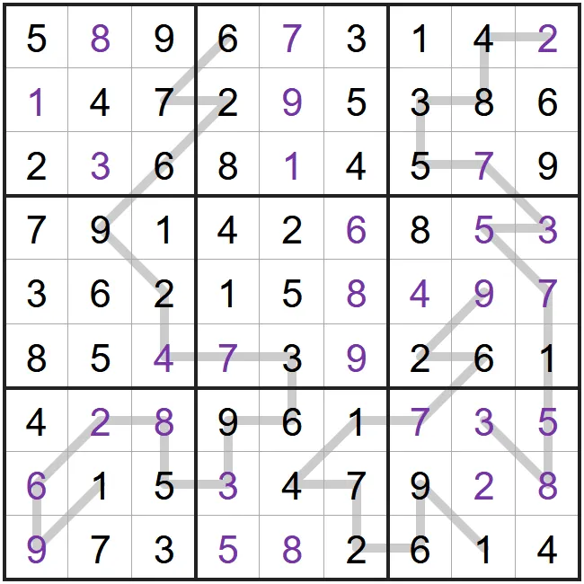 A solved example Entropic Line Sudoku from PuzzleMadness's rules: a full 9x9 grid with grey lines whose digits cycle through low, medium and high