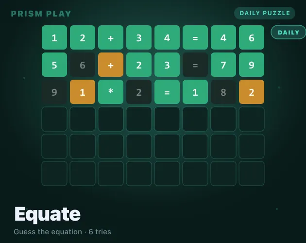 An Equate daily puzzle board with three guesses, ending on 12+34=46 in all green, and the caption Guess the equation, 6 tries