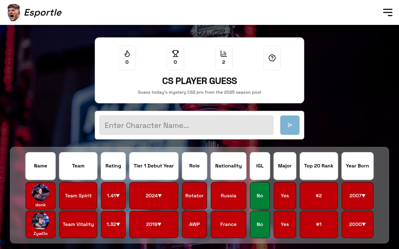 Esportle CS Player Guess board with two guesses, donk and ZywOo, compared on team, rating, debut year, role, nationality, IGL, Major, top 20 rank and year born, with arrows