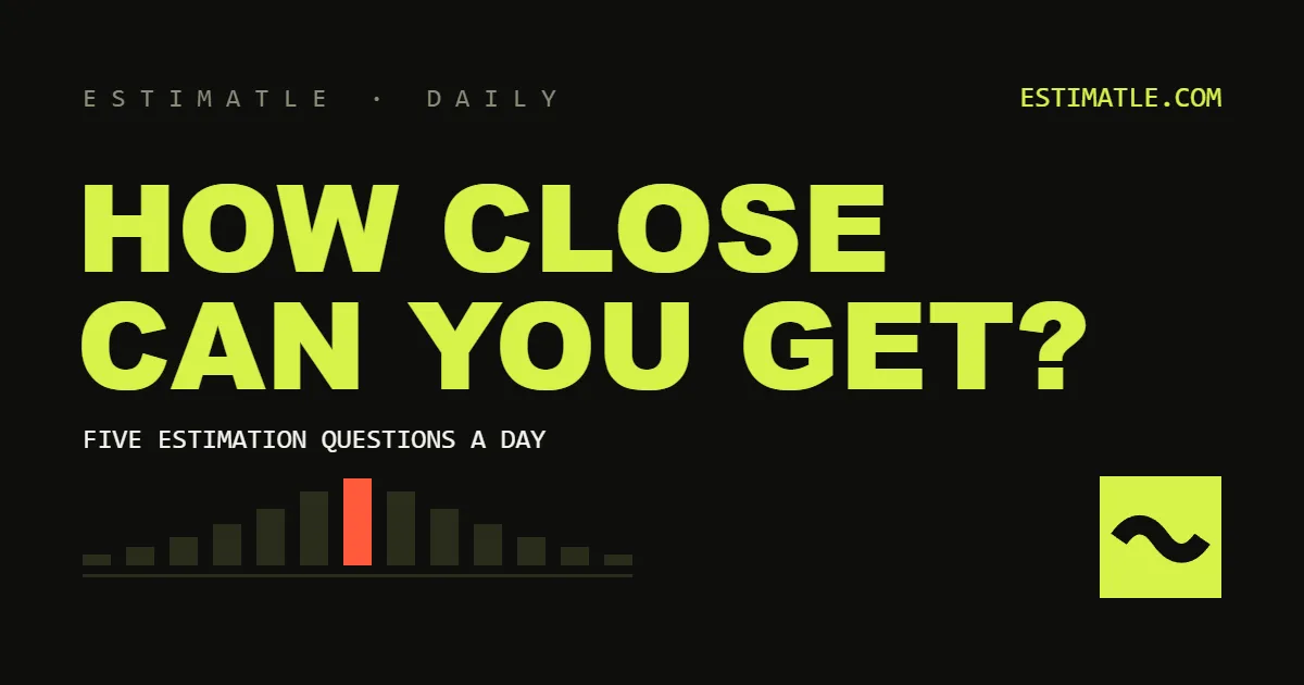 Estimatle banner: How close can you get? Five estimation questions a day, with a histogram of guesses