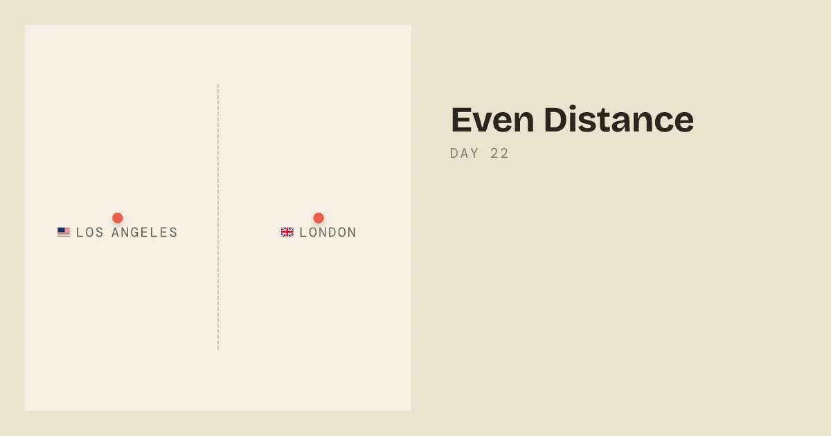 Even Distance Day 22 share card: Los Angeles and London on either side of a dashed halfway line
