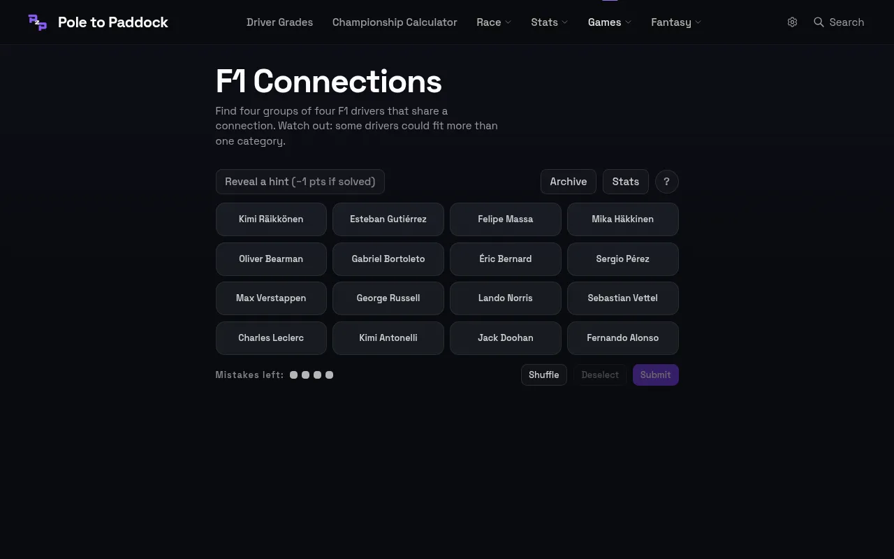 An F1 Connections board of 16 Formula 1 driver tiles, with Archive, Stats, hint, Shuffle and Submit buttons and four mistakes left