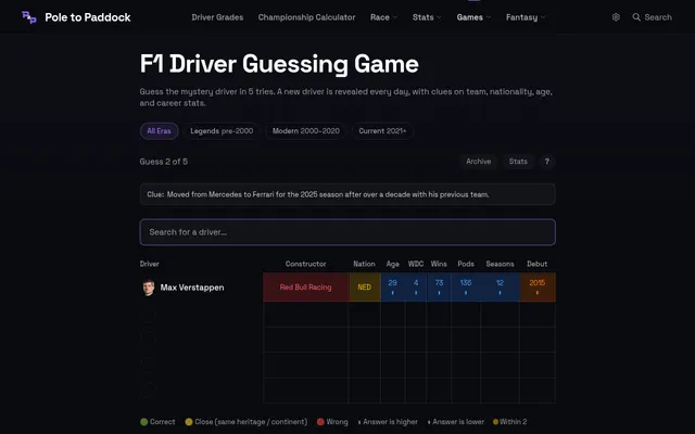 F1 Driver Guessing Game board after a first guess of Max Verstappen, with coloured constructor, nation and stat cells and the day's clue above